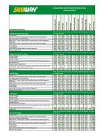 Thumbnail for Subway Singapore Nutrition Information