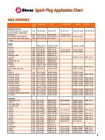 Thumbnail for Briggs and Stratton Spark Plug Chart