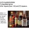 Thumbnail for Spirits And Its Classification The Seven (7) Classified Spirits Types Of Spirits Liquors (Nos. 1 6) And (7) Liqueurs