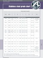 Thumbnail for Stainless Steel Grade Composition Chart