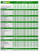 Thumbnail for Subway U.s. Nutrition Information
