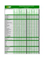 Thumbnail for Subway Nutrition Information Jan 2025 United Kingdom