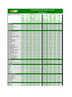Thumbnail for Subway Nutritional Information 2025