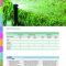 Thumbnail for Rain Bird Sprinkler Nozzle Chart