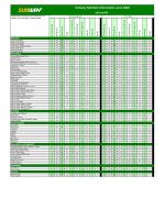 Thumbnail for Subway Nutritional Information UK