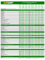 Thumbnail for Subway United States Nutritional Information 2025
