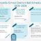 Thumbnail for Umatilla School District Bell Schedules 2025 2026