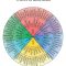 Thumbnail for Wheel Of Emotions