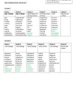 Thumbnail for Year 4 Spelling Word-list