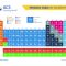 Thumbnail for Periodic Table Poster