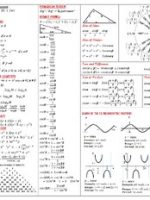 Thumbnail for Calculus Cheat Sheet
