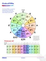 Thumbnail for Circle Of Fifths