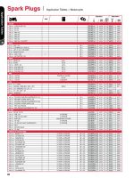 Thumbnail for Spark Plugs Application Tables Ɇ Motorcycle