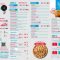 Thumbnail for Dominos Pizza Menu