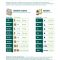 Thumbnail for Rimady Dosage Chart