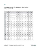 Thumbnail for Multiplication Chart