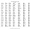 Thumbnail for HIGH FREQUENCY SPELLING WORDS 3rd GRADE