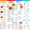 Thumbnail for Ihop Menu