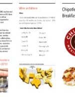 Thumbnail for Chipotle Breakfast Menu