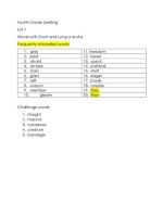 Thumbnail for Fourth Grade Spelling List
