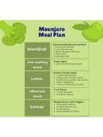 Thumbnail for Mounjaro Diet Plan