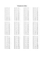 Thumbnail for Multiplication tables