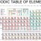 Thumbnail for Periodic Table
