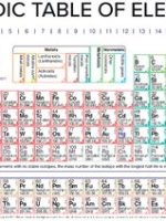 Thumbnail for Periodic Table