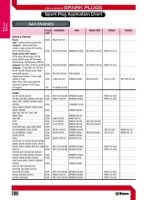 Thumbnail for Spark Plug Application Chart