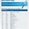 Thumbnail for Spark Plug Fast Movers Flyer