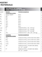 Thumbnail for STAAR CHEMISTRY REFERENCE MATERIALS