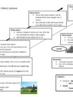 Thumbnail for The Lottery Plot Diagram