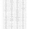 Thumbnail for Third Grade High Frequency Word List