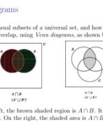 Thumbnail for Venn Diagram